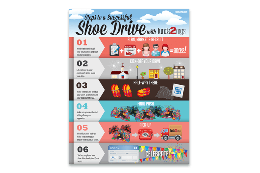 Funds2Orgs Shoe Drive Infographic