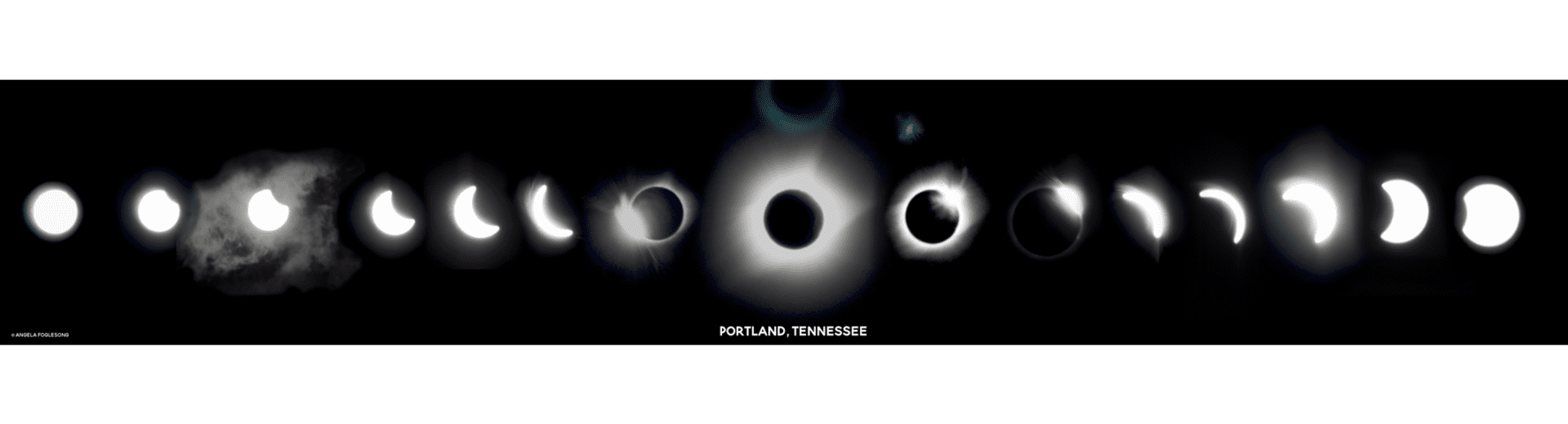 Eclipse Timeline